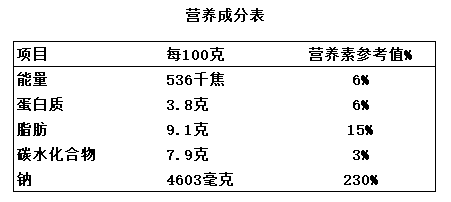 1705589872540699.png 金湯料營(yíng)養(yǎng)成分表.png